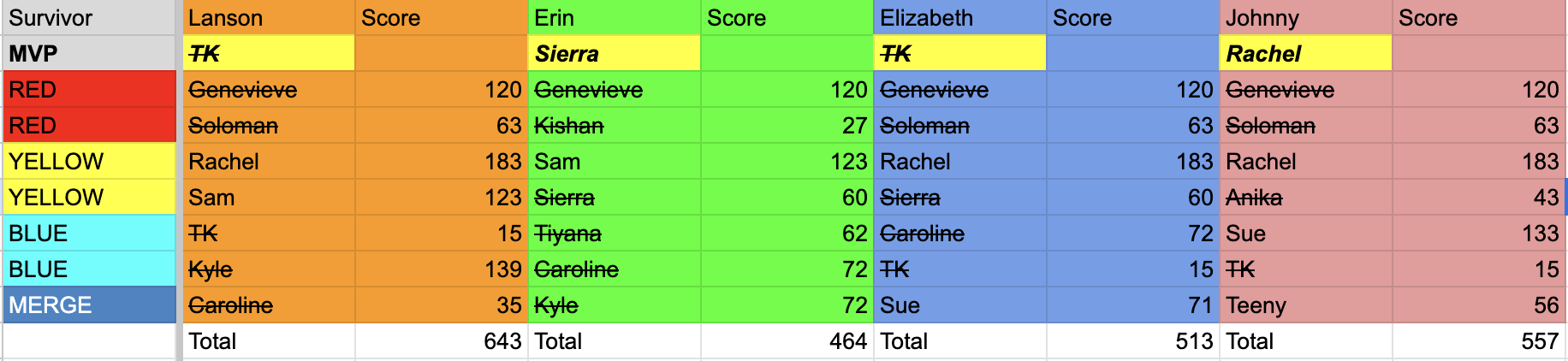 Fantasy Survivor Old Update